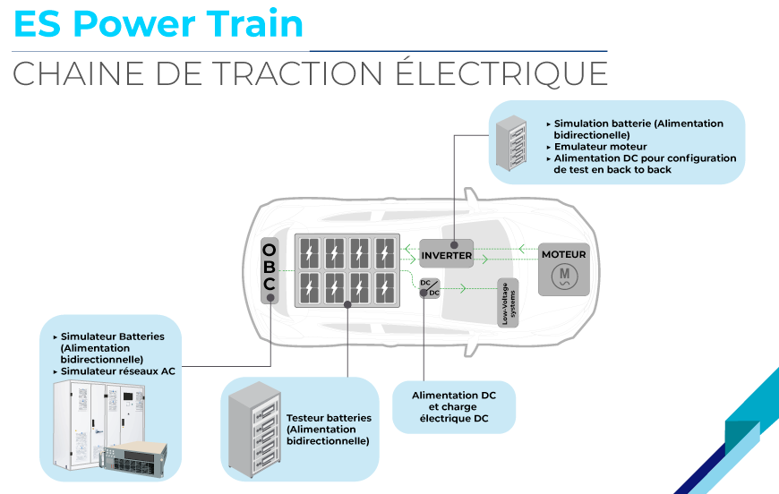 Chaine de traction